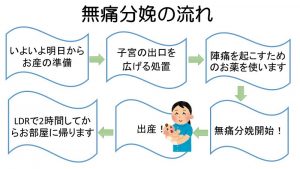 無痛分娩クラスを開催します 榊原記念病院 産婦人科